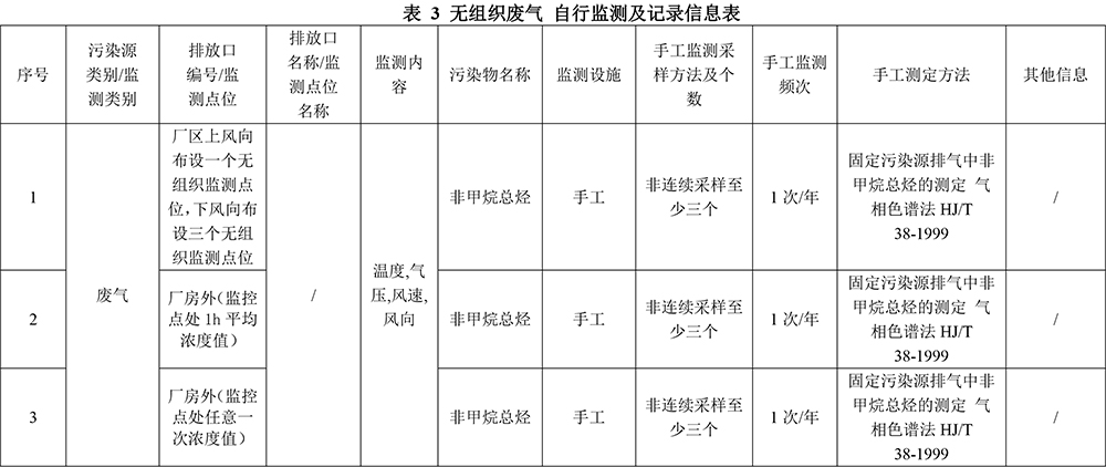 自行監(jiān)測(cè)方案--吉星印務(wù)-4.jpg